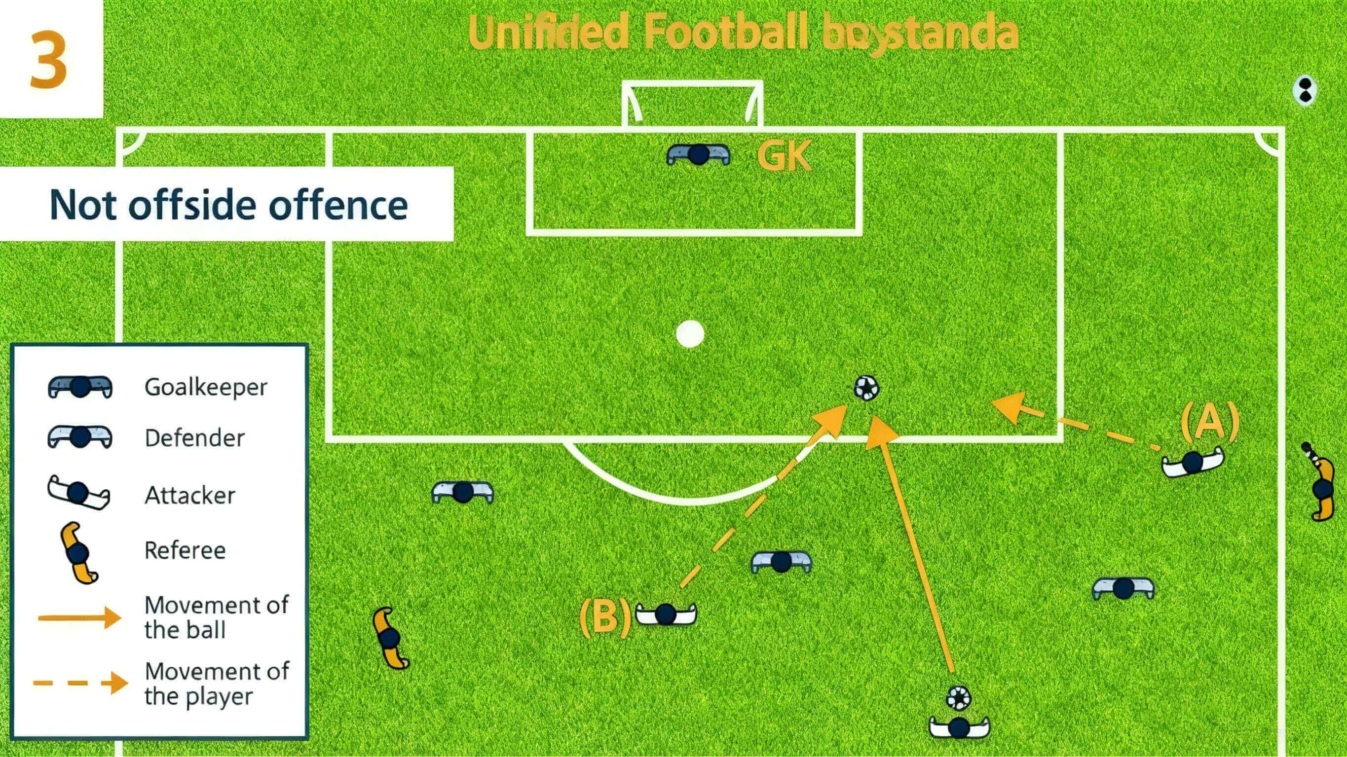 Offside in Football