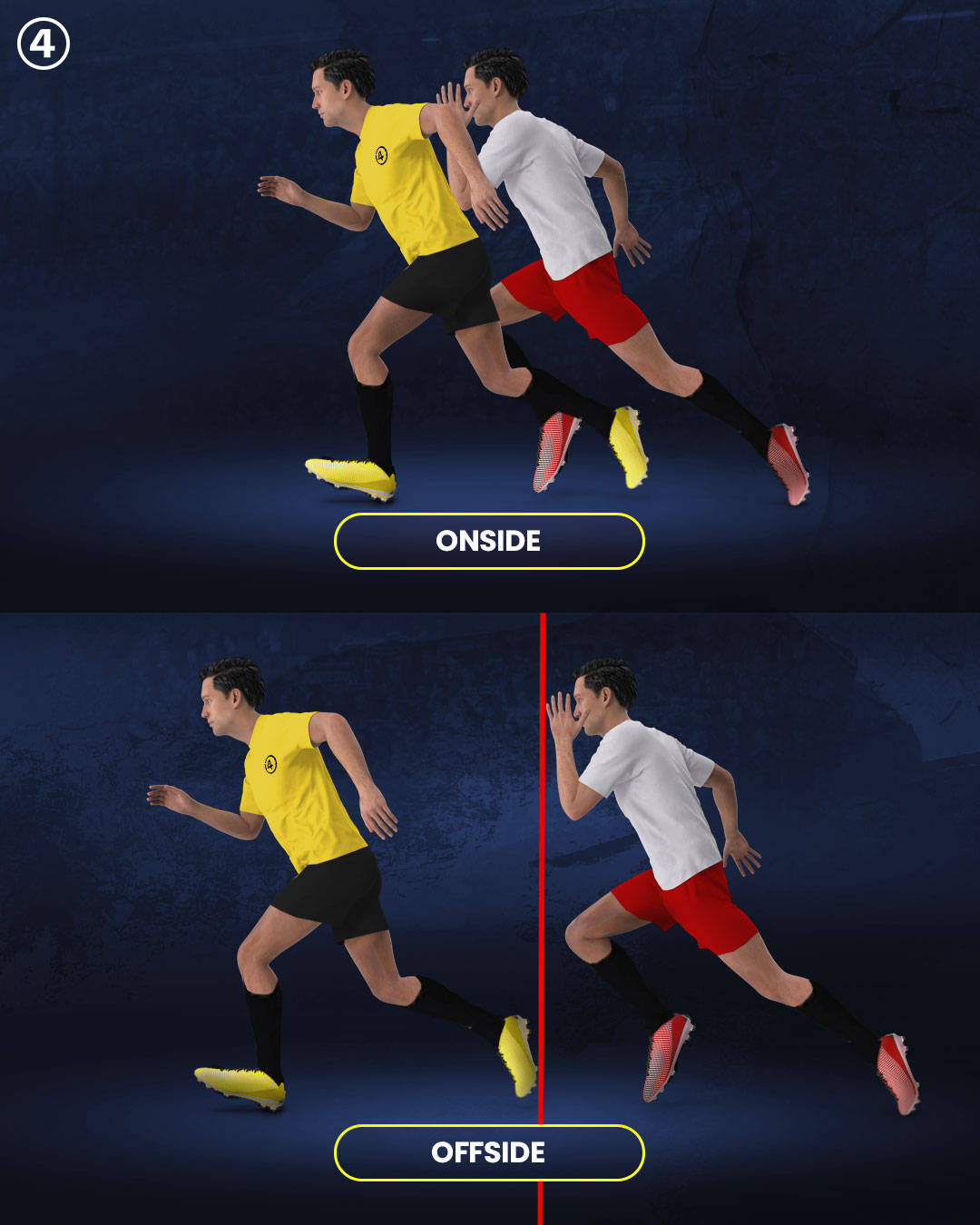 Not offside and offside