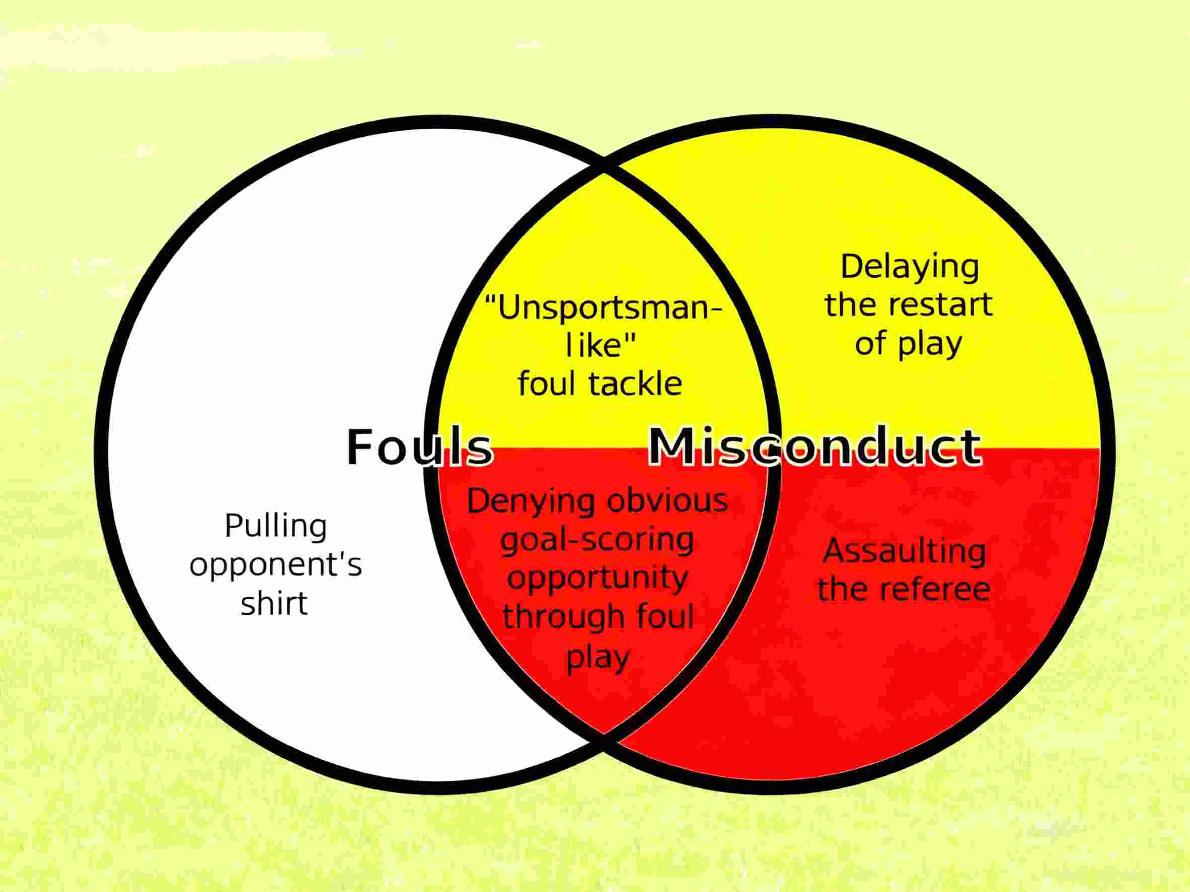 What Is a Yellow Card in Soccer